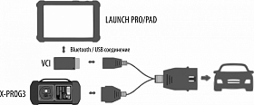 Программатор ключей иммобилайзера Launch X-PROG 3 LNC-053
